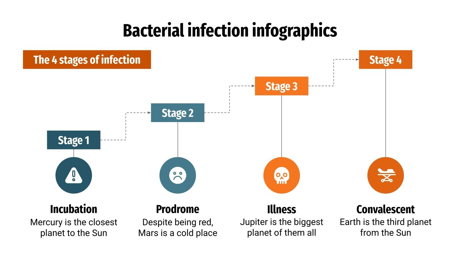 What Is Declining Stage Of Infection